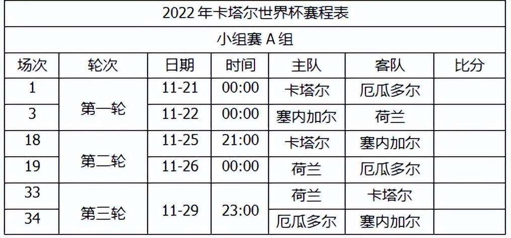 022年世界杯小组赛晋级规则详解（卡塔尔世界杯小组赛晋级规则）"